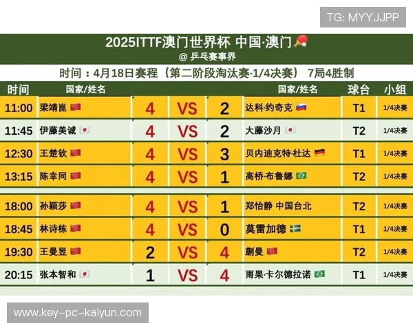 世界乒乓球联赛赞助方案与曝光权益说明，世界乒乓球比赛奖金